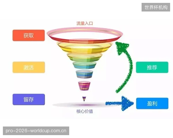 超过240万的“特跑族”会员体系,验证了从社群到消费的转化漏斗,成为特步维持高质量增长的核心资产 超过240万的“特跑族”会员体系,验证了从社群到消费的转化漏斗,成为特步维持高质量增长的核心资产